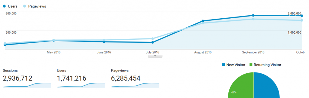 users-views